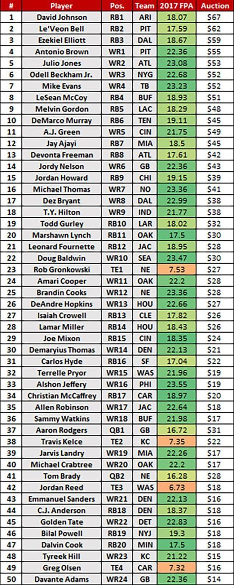 fantasy defense rankings